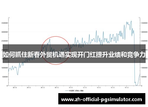 如何抓住新春外贸机遇实现开门红提升业绩和竞争力