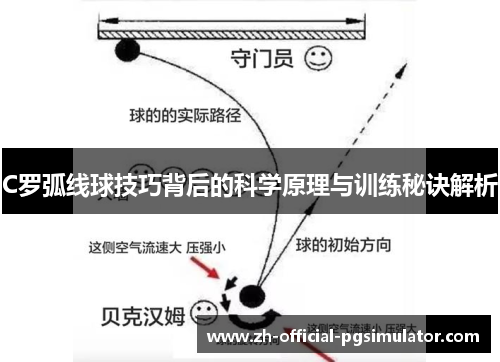C罗弧线球技巧背后的科学原理与训练秘诀解析