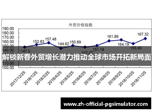 解锁新春外贸增长潜力推动全球市场开拓新局面 解锁新春外贸增长潜力推动全球市场开拓新局面