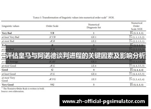 评估皇马与阿诺德谈判进程的关键因素及影响分析 评估皇马与阿诺德谈判进程的关键因素及影响分析