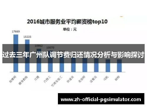 过去三年广州队调节费归还情况分析与影响探讨