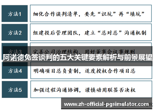 阿诺德免签谈判的五大关键要素解析与前景展望