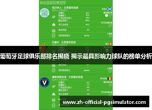 葡萄牙足球俱乐部排名揭晓 揭示最具影响力球队的榜单分析