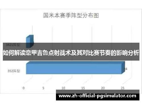 如何解读意甲吉鲁点射战术及其对比赛节奏的影响分析