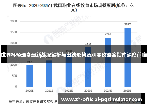 世界杯预选赛最新战况解析与出线形势及观赛攻略全指南深度前瞻
