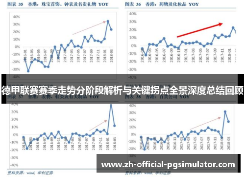 德甲联赛赛季走势分阶段解析与关键拐点全景深度总结回顾