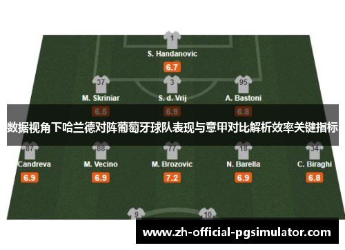 数据视角下哈兰德对阵葡萄牙球队表现与意甲对比解析效率关键指标