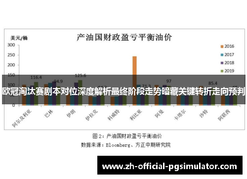 欧冠淘汰赛剧本对位深度解析最终阶段走势暗藏关键转折走向预判