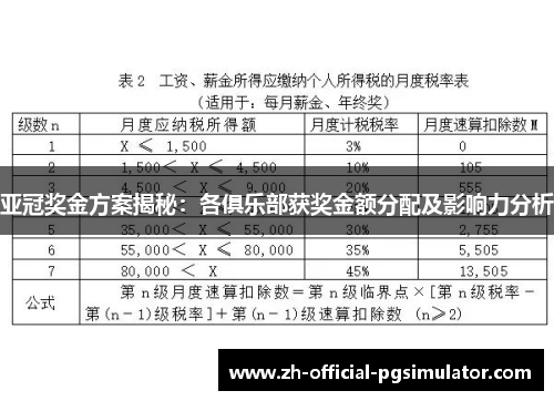 亚冠奖金方案揭秘:各俱乐部获奖金额分配及影响力分析 亚冠奖金方案揭秘:各俱乐部获奖金额分配及影响力分析