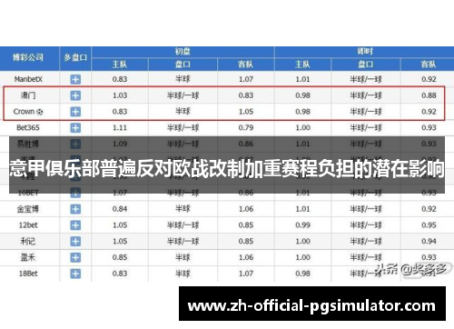 意甲俱乐部普遍反对欧战改制加重赛程负担的潜在影响 意甲俱乐部普遍反对欧战改制加重赛程负担的潜在影响
